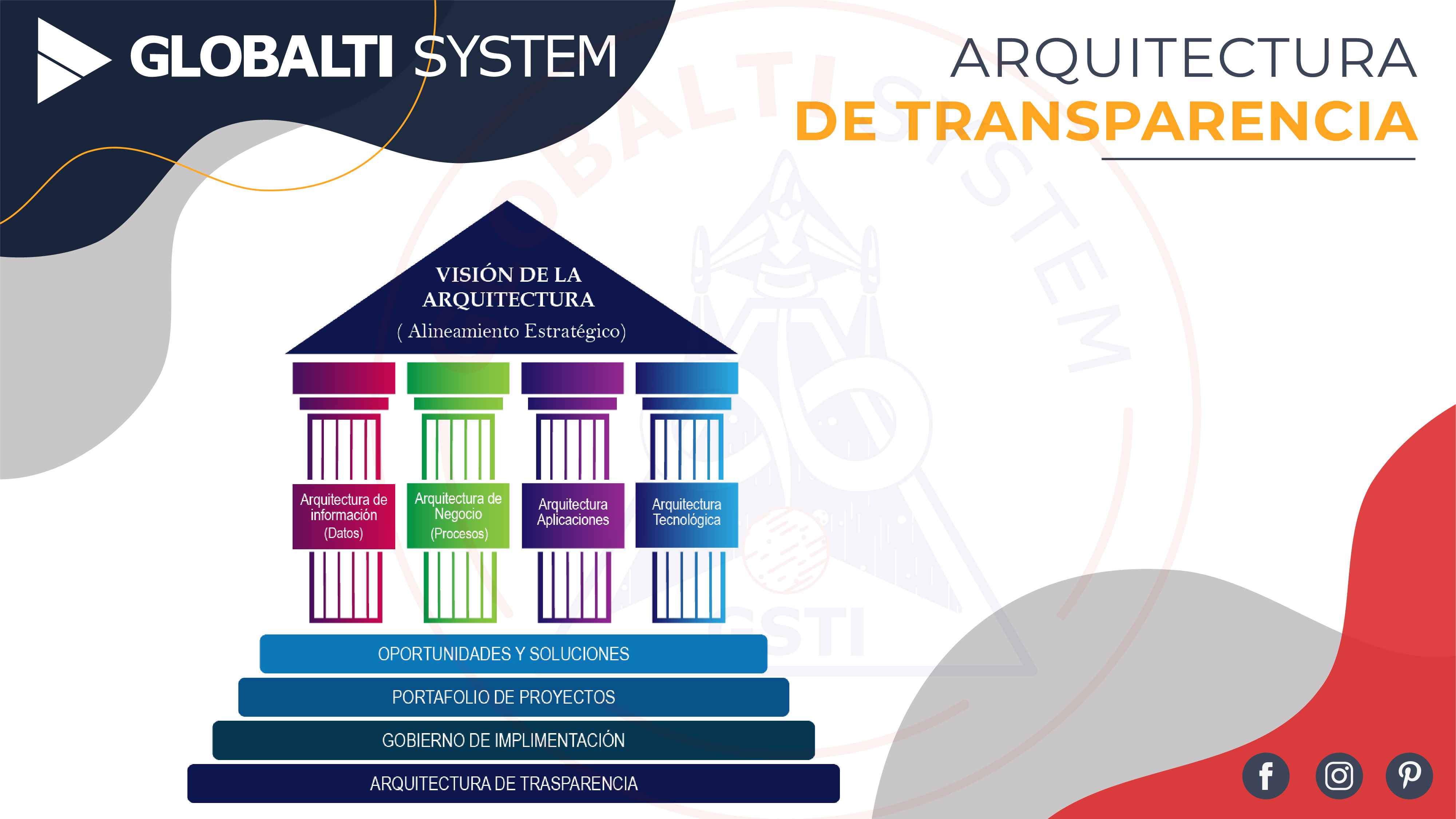 Imagen botón de Arquitectura de transparencia de GLOBALTI SYSTEM